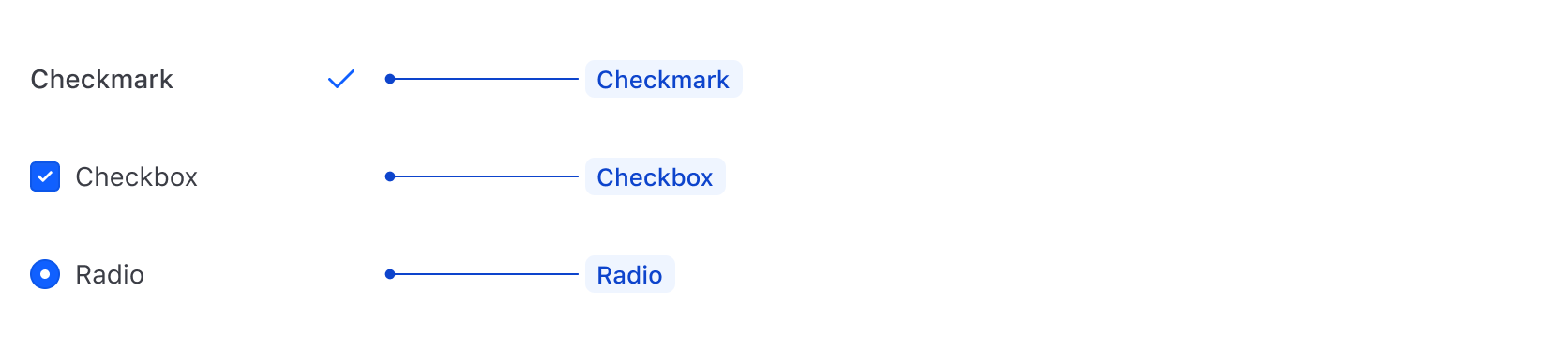 Selection ListItem types